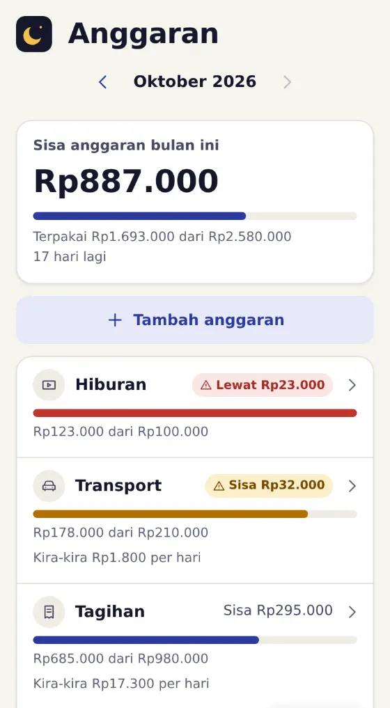 The Budgets screen: Rp887,000 left this month, with the amount left in categories such as Transport and Bills.