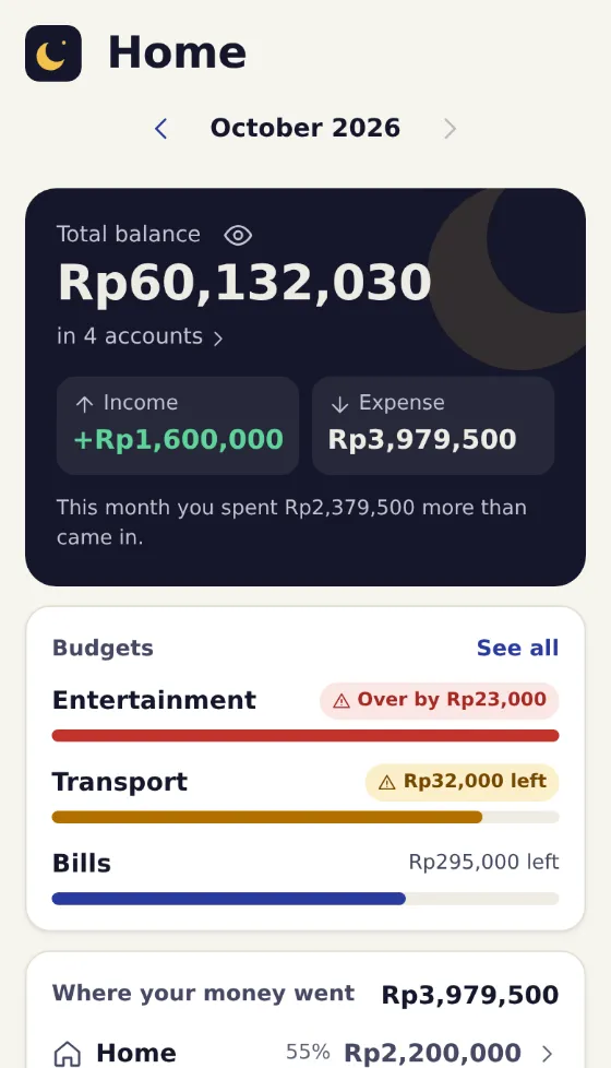 The Mony home screen on a phone: total balance, this month’s income and spending, and what is left in the Entertainment, Transport and Bills budgets.